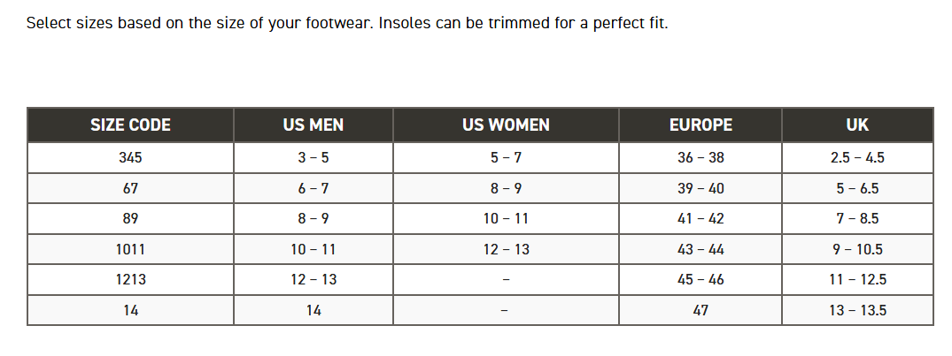 #MEMESD Impacto® Anti-Fatigue Industrial ESD Insoles- size chart